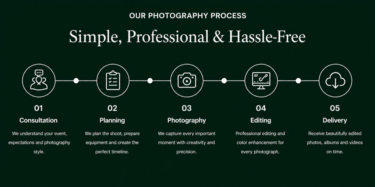 Wedding Photography Process